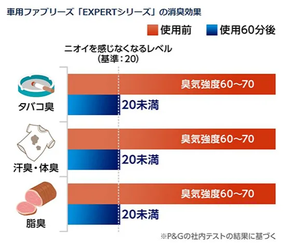 P & G pour Febreze Car Clip-on Désodorisant 2.4mL Fruit Citrus Breeze Cool 2 Pièces Par Paquet 12 Packs En Gros Grande Qualité Japonaise - Product Image 5