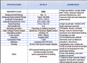 現場分析用携帯型X線分光計P5S（土壌、鉱物、石油元素のオンサイト分析用） - Product Image 3