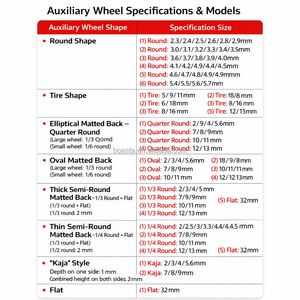Boasta Gemotoriseerde Armbandvormende Rolmachine met Variabele Snelheid & Uitwisselbare Hulprollen - Product Image 4
