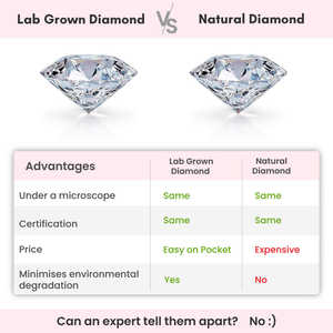 Anillo Elegante de Diamante Cultivado en Laboratorio, Oro Amarillo, Joyería de Lujo Certificada, Banda Elegante para Mujer, Uso Diario, Fiesta de Compromiso - Product Image 5