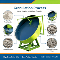 Granulateur à disques haute efficacité, conception à arc intégré pour la granulation de la poudre de charbon et du ciment
