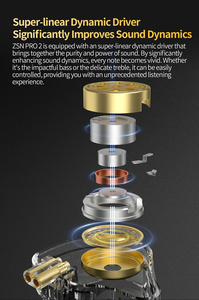 <span class=keywords><strong>KZ</strong></span> <span class=keywords><strong>ZSNPro</strong></span> 2 ZSN PRO 2 Écouteurs intra-auriculaires hybrides 1BA+1DD HIFI Bass Casque Sport - Product Image 6