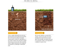 Capteur de testeur de conductivité, d'humidité et de température du sol agricole personnalisé BGT RS485 MODBUS-RTU IP68 pour ferme
