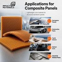 Noyau en nid d'abeille en papier aramide, noyau en nid d'abeille Nomex pour panneaux sandwich composites aérospatiaux et automobiles