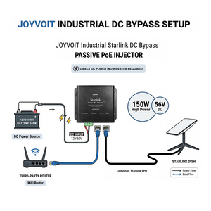 Inyector PoE Industrial de 150W MPPT para Paneles Solares Monocristalinos de Silicio, Montaje BIPV, Protección Contra Sobretensiones de 4KV, Alimentación CC Starlink - Product Image 6
