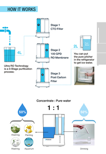 Système RO portable électrique de comptoir avec sortie à haut débit 100GPD pour usage domestique, hôtel et extérieur, eau potable stable et sûre - Product Image 6