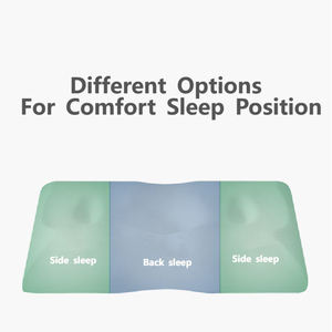 Almohada Ergonómica de Espuma Viscoelástica Personalizada OEM, Almohada de Contorno para Cama, Almohada Ortopédica de Soporte para el Cuello para el Dolor de Cuello y para Dormir de <span class=keywords><strong>Lado</strong></span> - Product Image 3