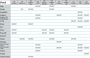 Herramientas de reparación de automóviles Hekeen, extractor/removedor de inyector de combustible de acero aleado para motores diésel Ford/Volvo - Product Image 4