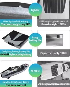 VENTA AL POR MAYOR NUEVO 2026 Jetboard Eléctrico de Pulverización Única, Jetboat Eléctrico, Tabla de Surf Eléctrica con Pedal de Pie para Deportes Acuáticos de Alta Velocidad - Product Image 4