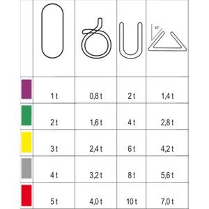 BETA-ROBUR élingues de levage rondes en polyester haute ténacité 5t ceinture PES rouge 5t - Product Image 3