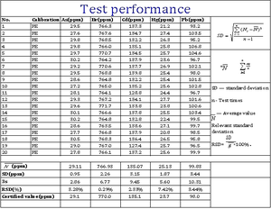 Высокоточный настольный рентгенофлуоресцентный спектрометр <span class=keywords><strong>EDX</strong></span>-B10 для анализа <span class=keywords><strong>RoHS</strong></span>, измерительный прибор, тестер <span class=keywords><strong>RoHS</strong></span> - Product Image 6