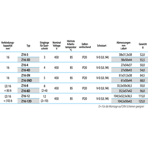Cembre Borne Z16-4 unipolaire 16mm ² - Product Image 1