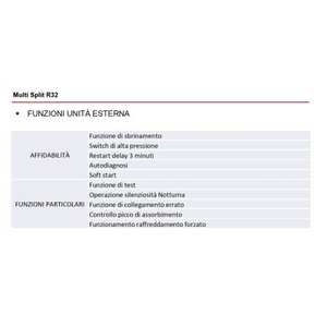 Aire Acondicionado Inverter Dual Split Inteligente WiFi LG Modelo 2022 Libero de Alta Precisión 7+12 SEER 7000+12000 BTU R32 MU2R17 A+++++ para el Hogar - Product Image 6