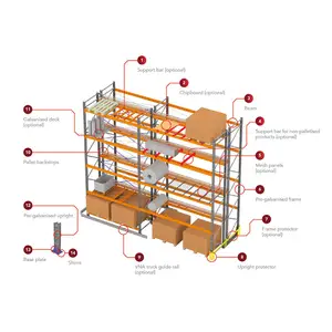Melhor preço Sistemas de rack de paletes seletivos de aço para armazenamento em armazém pesados