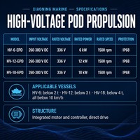 Propulseur de bateau électrique haute tension HV-6-EPD HV-12-EPD HV-18-EPD 336V IP68