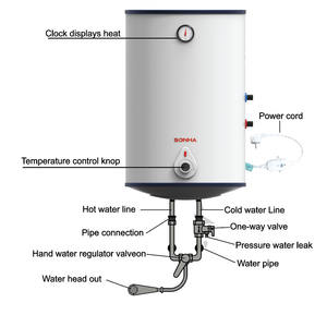 Calentador de agua eléctrico de 220V y 2500W con 80 litros, modelo de gran capacidad, para automóviles, hogares, hoteles fabricados en Vietnam - Product Image 5