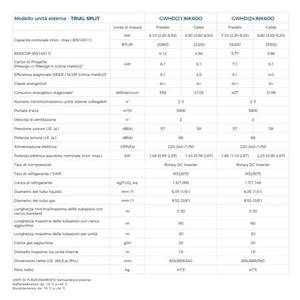 Climatiseur double split Inverter Gree Cosmo Wifi 9000+18000 A++ R32 GWHD(42)NK6OO à économie d'énergie et à fréquence variable - Product Image 2