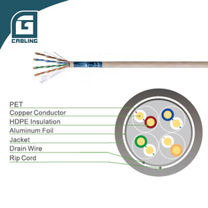<span class=keywords><strong>สาย</strong></span>เคเบิล Gcabling แบบมีปลอกหุ้มสองชั้น Cat5 Cat5e <span class=keywords><strong>Cat6</strong></span> Cat6a ป้องกันสัญญาณรบกวน แบบสายถัก SFTP FTP สำหรับใช้งานภายนอกอาคาร กันน้ำ <span class=keywords><strong>สาย</strong></span>ทองแดงแท้ 1000 ฟุต 300 เมตร - Product Image 1