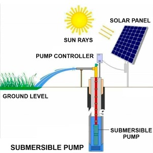 Pompe submersible solaire cc 4 pouces 3 hp moteur Pmsm pour l'alimentation en eau agricole et résidentielle - Product Image 4