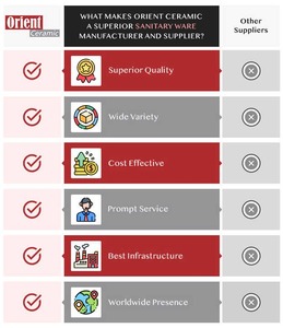 Pedestal de lavabo de cerámica blanca de diseño personalizado disponible a granel de venta en todo el mundo - Product Image 6