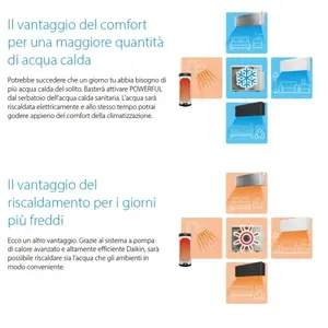 Sistema HVAC Doméstico Daikin Multi+ 120 L con Refrigeración, Calefacción y ACS, 5.2 kW, Unidad Exterior Dual Split y Unidades Internas Perfera 9+9 - Product Image 5