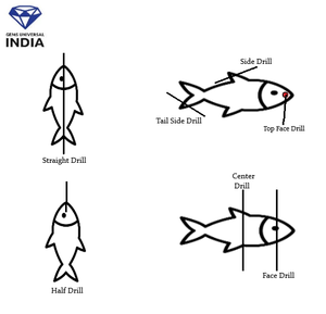 Pierre précieuse sculptée de poisson malachite, pierre précieuse en forme de poisson malachite, breloque de poisson sculptée à la main, pendentif de poisson sculpté, malachite 25x15mm - Product Image 6
