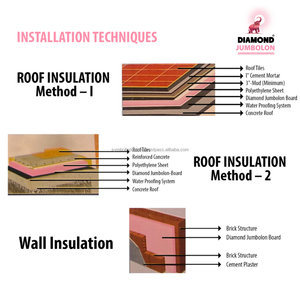 Panneau XPS rainuré en polystyrène industriel haute densité, résistance à la compression de 200-275 kPa, garantie 5 ans, température de fonctionnement de -50°C à 75°C - Product Image 5