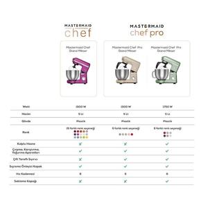 Karaca Mastermaid Chef Pro doppio braccio Mixer nero opaco rame 1750 W - Product Image 3