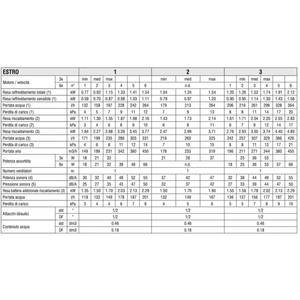 Unité de Ventilation à Bobine de Chauffage (VBC) Galletti ESTRO F2L 3.71 kW pour Systèmes HVAC - Product Image 3