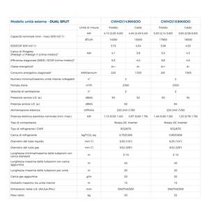 Aire Acondicionado Gree para el Hogar, R32 9000+9000W A++, Inverter Dual Split de Frecuencia Variable, Modelo Clivia Blanco de Ahorro de Energía - Product Image 3