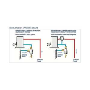 Dépoussiéreur magnétique pour systèmes HVAC MUT Meccanica Tovo DF Super Compact G 3/4'' - Product Image 3