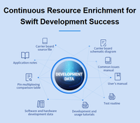 Carte de développement Rockchip 3576-C haute performance, Octa-Core 2/4 Go LPDDR4, Android 14, UART, I2C, SPI, USB, MIPI pour SATA, ADC, caméra