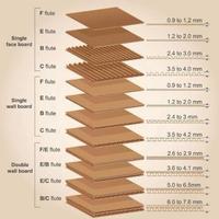 Op maat bedrukte milieuvriendelijke golfkartonnen dozen |   3-laags/5-laags extra sterke verzenddozen vierkleurenprint magnetisch