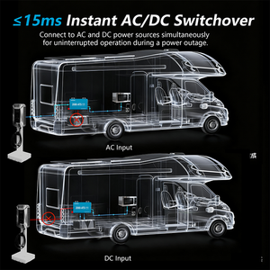Inversor de Corriente para Automóvil de 24V/48V, Doble Voltaje, 2000W, Monofásico, Función ATS, Onda Sinusoidal Pura DC/AC, 94% de Eficiencia para el Hogar - Product Image 5