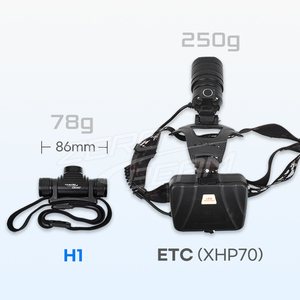 Linterna Frontal LED Compacta ZeroBeam H1, Batería Recargable y Resistencia al Agua IPX6 para Camping, Correr y Pesca - Product Image 5