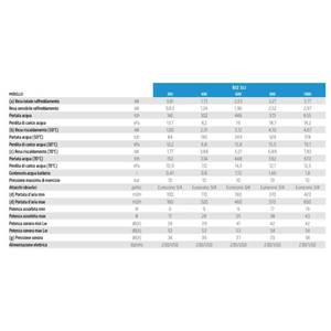 ระบบปรับอากาศอินเวอร์เตอร์ Olimpia Splendid Bi2 SLI 400 แบบติดตั้งในตัวพร้อมชุดแฟนคอยล์ยูนิต - Product Image 4