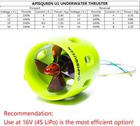 Moteur brushless compact U1 pour propulseur sous-marin de bateau de pêche RC, ROV, USV et propulsion de navires maquette