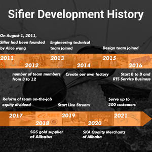Lunettes <span class=keywords><strong>de</strong></span> soleil Sifier, dernières tendances, design personnalisé, <span class=keywords><strong>marques</strong></span> célèbres, verres verts, monture sans bord, luxe, anti-huile, nylon polarisé, verres à découpe rainurée - Product Image 6
