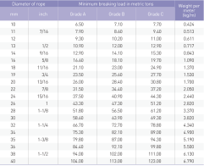 Corde compactée non galvanisée en acier à haute teneur en carbone 6X31(WS)FC 6X36(WS)FC fil machine en acier à coupe standard EN haute résistance à froid - Product Image 4