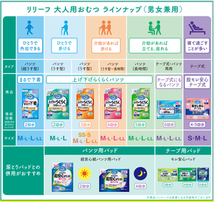 Kao Relief ultrafino con ropa interior de algodón rosa-como pañal adulto absorbe 2 fugas L y XL tamaño 2 piezas 24 paquetes Venta al por mayor Japón - Product Image 6