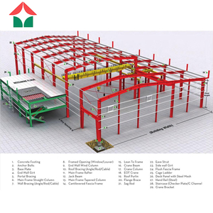 Nhà máy cung cấp Kim Loại xây dựng kết cấu thép nhà kho lớn nhịp hội thảo kết cấu thép nhà kho - Product Image 6