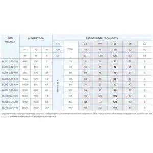 Bomba de pozo de una sola etapa BCPE 0.32-50U * Impulsor de aluminio 10Hp Bomba de pozo sumergible para suministro de agua de alta y baja presión - Product Image 2