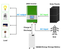 10KW Off-Grid-Hybrid-Sonnensystem mit mono kristallinem MPPT-Controller mit Lifepo4-Lithium-Ionen-Batterie für den Heimgebrauch