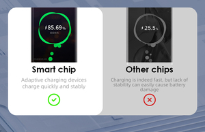 Câble USB Type-C flexible TPE de 1 mètre, 4 cœurs, 120 W, charge rapide, puce intelligente, conducteur en cuivre, données liquides pour les smartphones et les appareils - Product Image 3