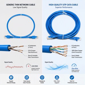 <span class=keywords><strong>Cable</strong></span> <span class=keywords><strong>de</strong></span> Conexión Ethernet UTP CAT6 <span class=keywords><strong>de</strong></span> Alta Calidad <span class=keywords><strong>para</strong></span> Interiores, Conector <span class=keywords><strong>RJ45</strong></span>, Trenzado, 8 Conductores <span class=keywords><strong>de</strong></span> Cobre - Product Image 2