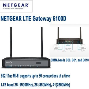 Tốc độ cao Wifi Wi-Fi hỗ trợ lên đến 80 kết nối 4G LTE Gateway lg6100d Router công nghiệp - Product Image 6