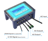 Contrôleur d'intensité lumineuse pour élevages avicoles, avec fonctions lever et coucher du soleil, pour lampes et éclairage avicole