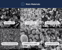 Poudre thermique Cas 2024 d'AlLi d'alliage d'aluminium de lithium de matériaux de batterie de Gelon 87871