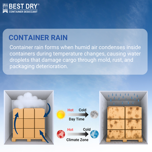 Meilleur déshydratant absorbant pour conteneurs secs 1 kg Contrôle supérieur de l'humidité et prévention de la moisissure Fabriqué au Bangladesh - Product Image 6