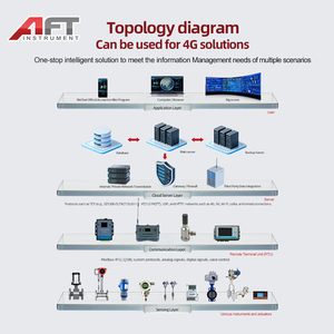 Medidor <span class=keywords><strong>de</strong></span> Flujo Electromagnético con Batería <span class=keywords><strong>de</strong></span> Litio para Líquidos Químicos como Ácido Sulfúrico, Ácido Clorhídrico y Hidróxido <span class=keywords><strong>de</strong></span> <span class=keywords><strong>Sodio</strong></span> - Product Image 5